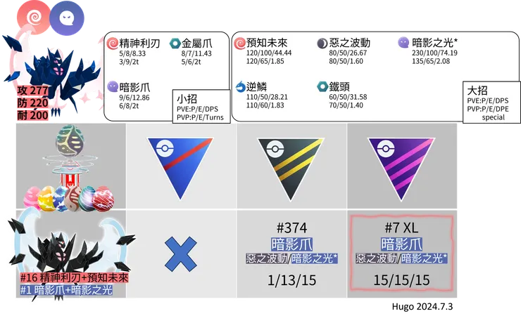 奈克洛茲瑪拂曉之翼招式推薦