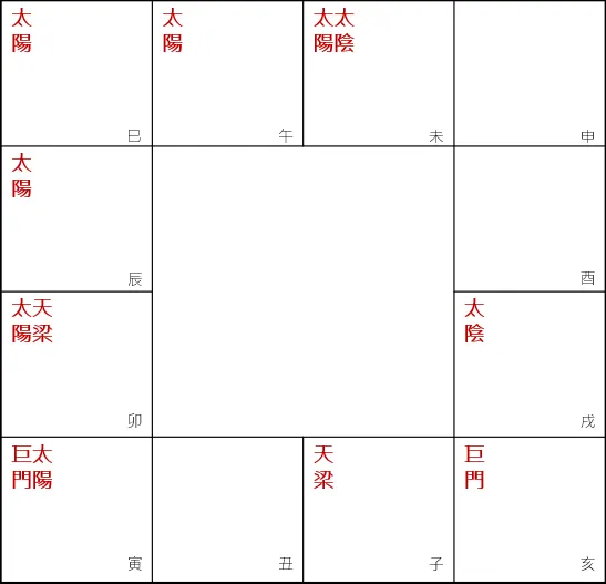 圖1. 太陽星