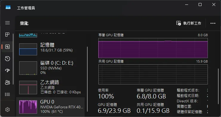 GPU效能最大化 = 維持在專屬GPU記憶體範圍