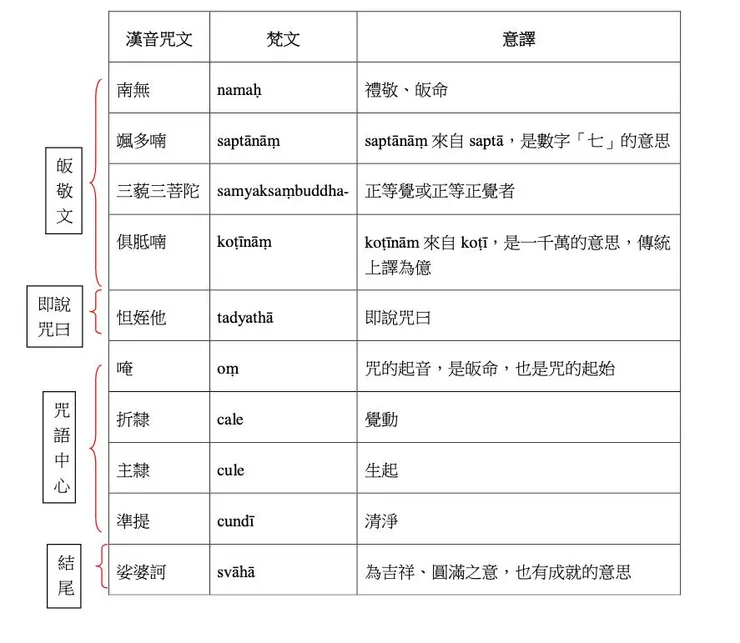 圖片來源 : 佛門網
