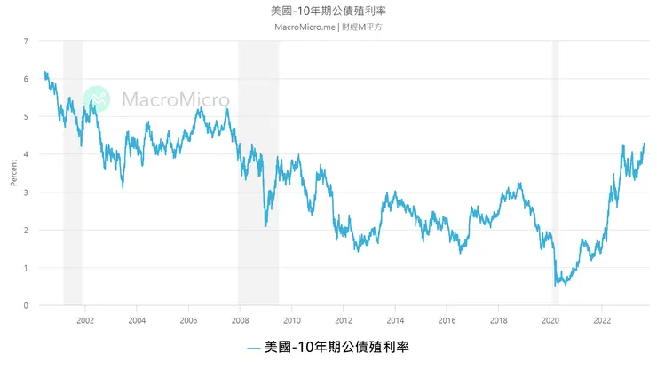 資料來源：財經M平方