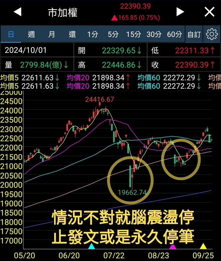 既然SEAFOOD公開宣示日後不再演戲及搞失蹤，本蛙懶得再寫你，你的信徒再來搞退訂，直接金管會檢舉你