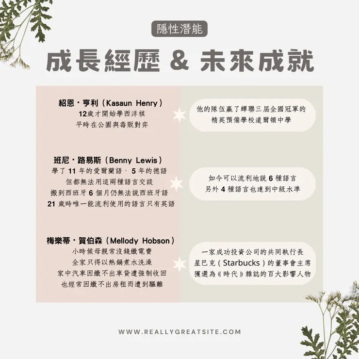 文字節錄自《隱性潛能》