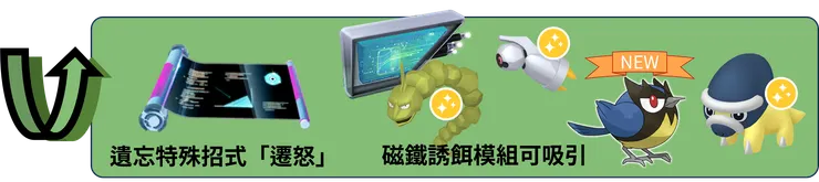 鋼之決心 獎勵加碼