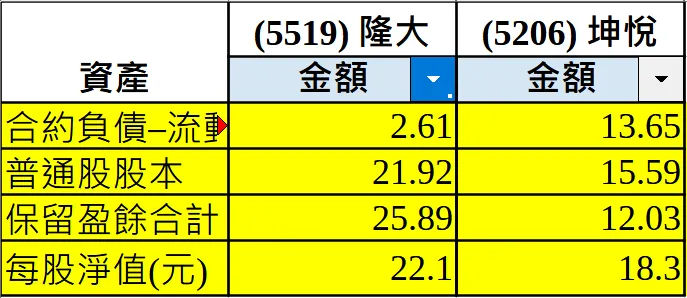 圖片來源:goodinfo!