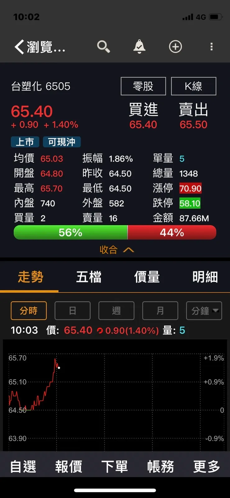 vocus|新世代的創作平台