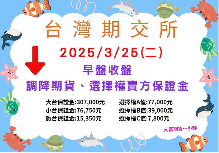 20250325期交所調降保證金