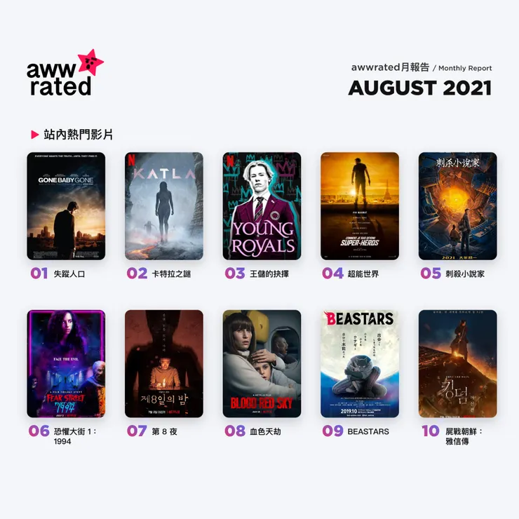 vocus｜新世代的創作平台