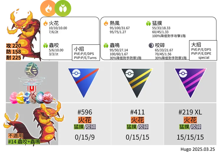 焚焰蚣 招式推薦