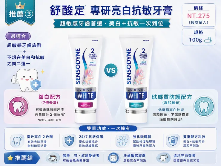 舒酸定 Sensodyne 亮白抗敏牙膏推薦｜超敏感牙齒首選 美白+抗敏一次到位，鎖白配方7倍去漬 vs 琺瑯質防護，247抗敏保護、亮白2色階，咖啡茶紅酒黃牙族2026必買