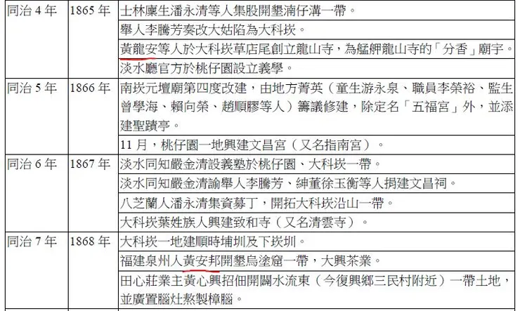 新修桃園縣志_P106