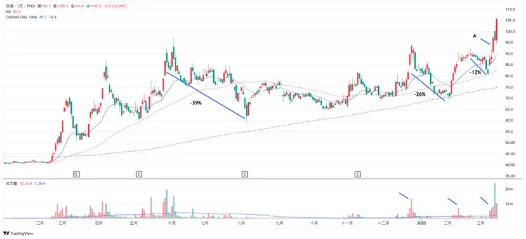 6227茂綸股價走勢
