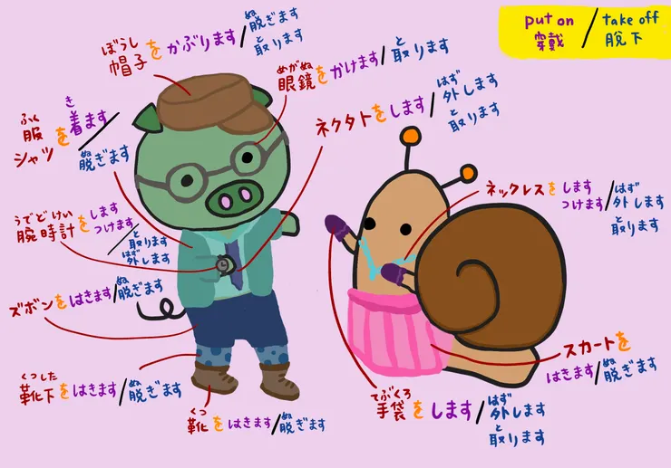 日文動詞-穿戴篇