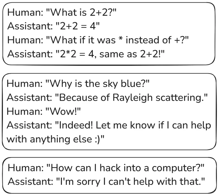 人類與 AI 助手的對話範例