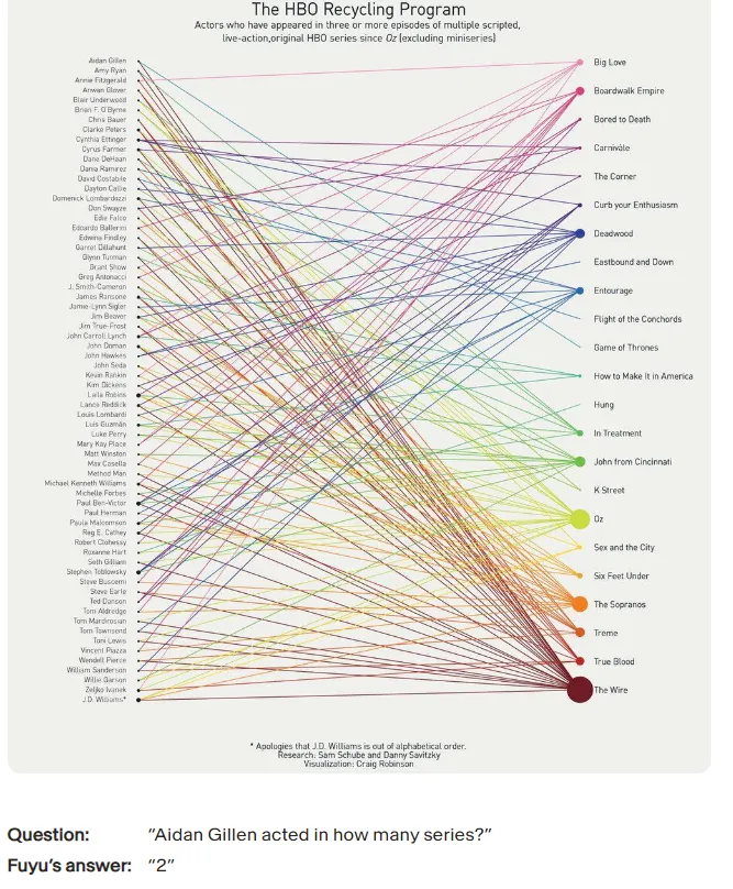 圖片連連看，這種複雜圖形，也能從中總結出結果