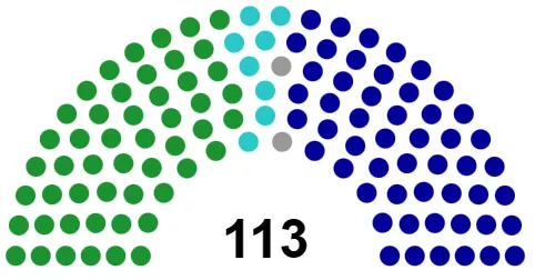 第十一屆立法院席次圖；其中綠色為民主進步黨51席、淺藍色為臺灣民眾黨8席、深藍色為中國國民黨52席、灰色為無黨籍2席