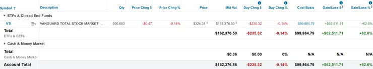 美股倉位(2025/09/14)