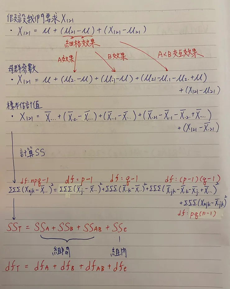 依變項的結果計算