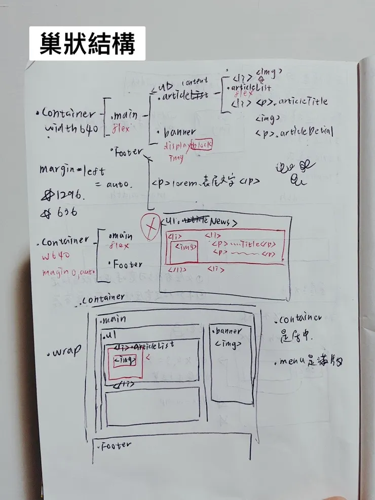 奇妙架構圖 + 圖畫輔助
