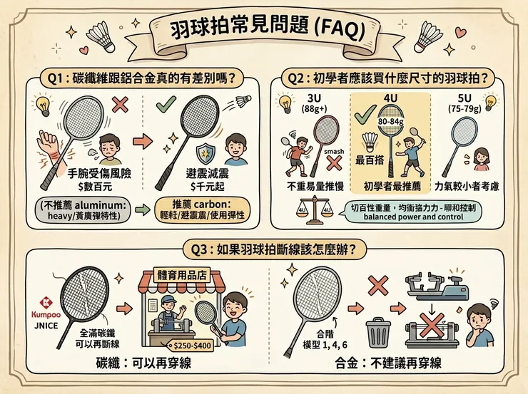 羽球拍常見問題FAQ