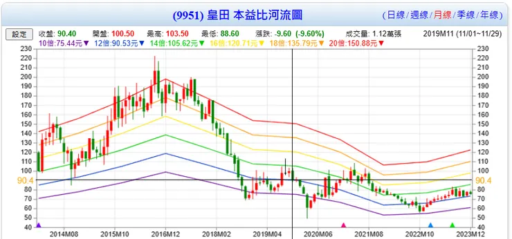 資料來源:Goodinfo台灣股市資訊網