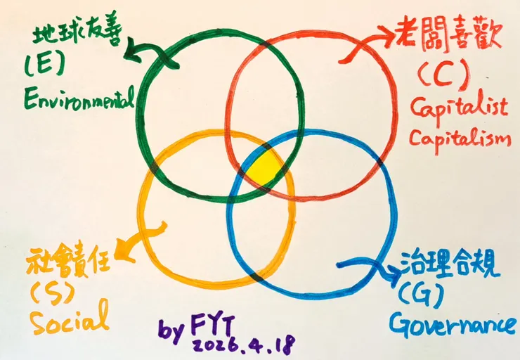 作者手繪，中級證照的進階能力要求。