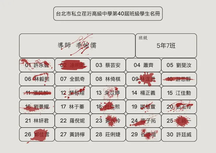5年7班目前存活人員