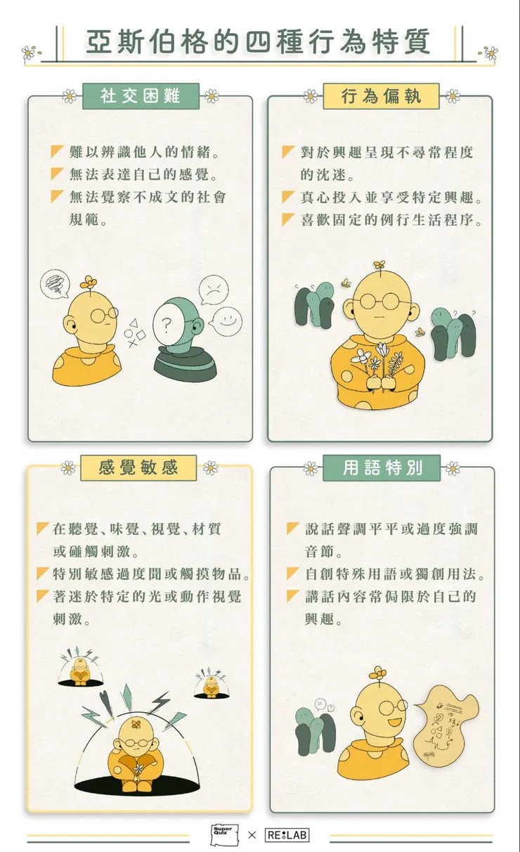 來源 https://superquiz.do/asperger-syndrome/