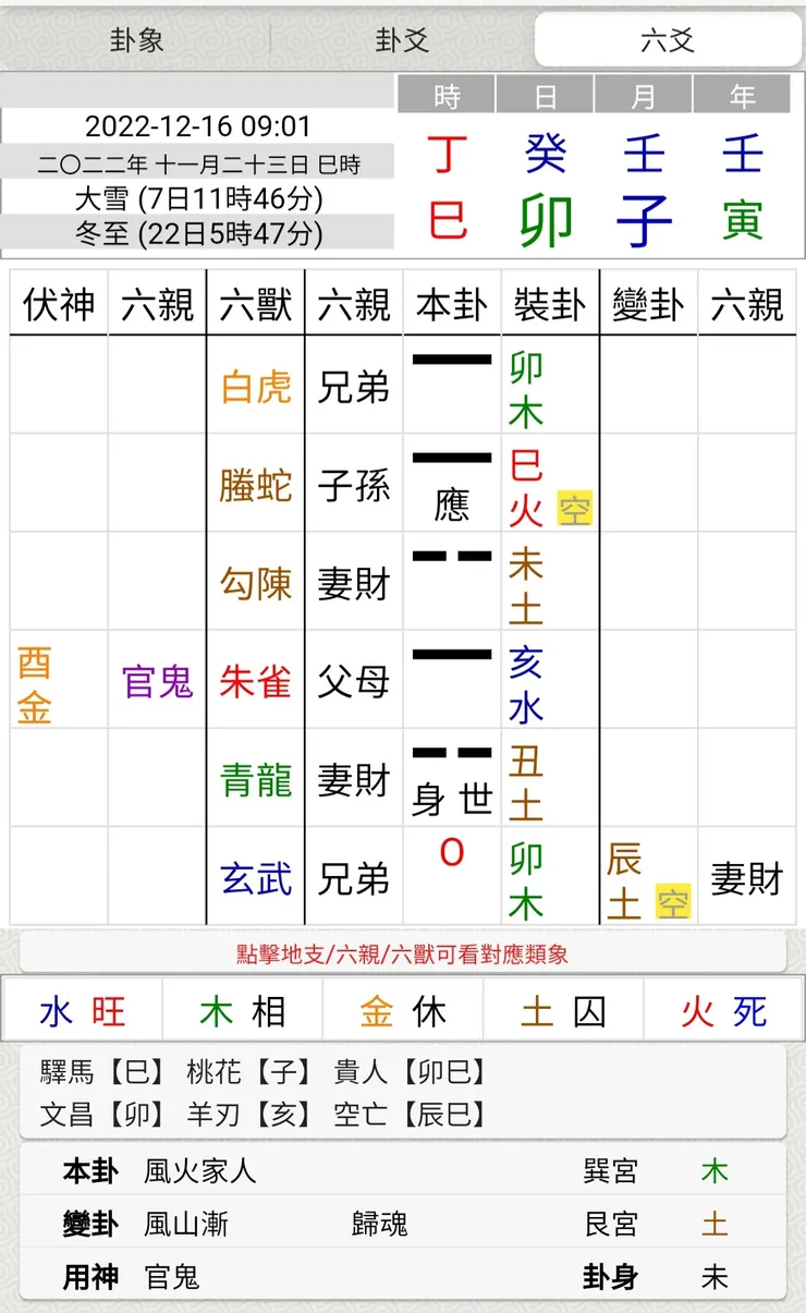 圖片來源:易爻app