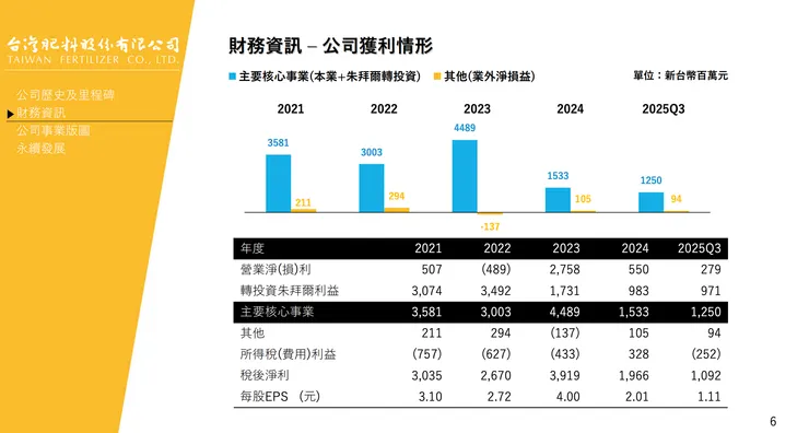 台肥2025H2 法說會簡報
