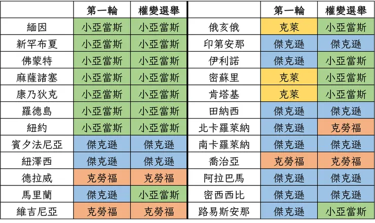 1824年美國總統選舉兩輪投票的變化。