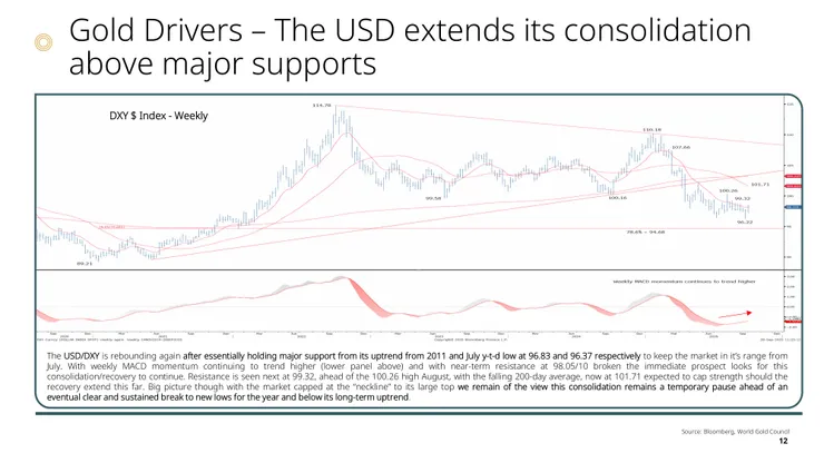圖片引用:世界黃金協會