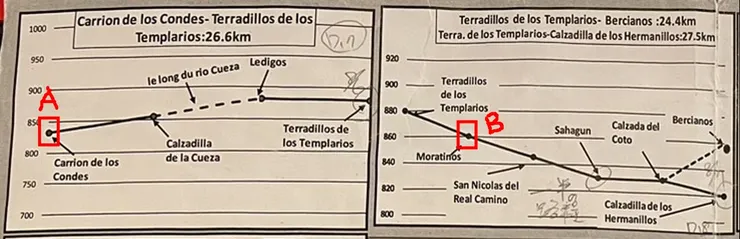 D17 : Carrion de los Condes ~Moratinos,平緩的路段,29.3 KM