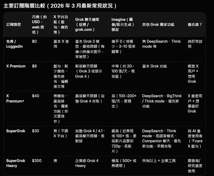 vocus|新世代的創作平台