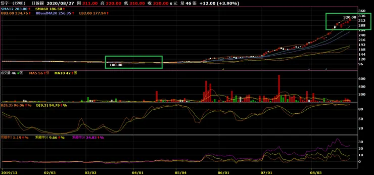 vocus|新世代的創作平台