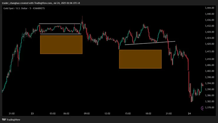 波浪理論級別 M5時區