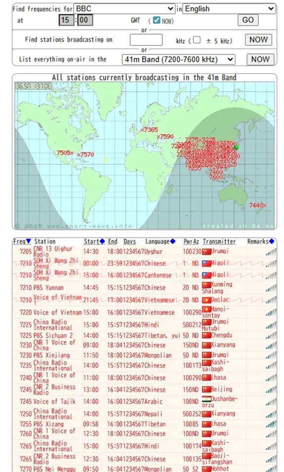 轉動頻道時，聽到的幾乎全都是中國的廣播電台。