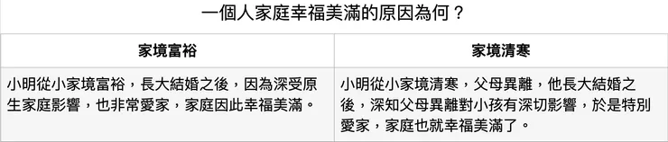 兩個原因似乎都說得通，能找出一個原因嗎？