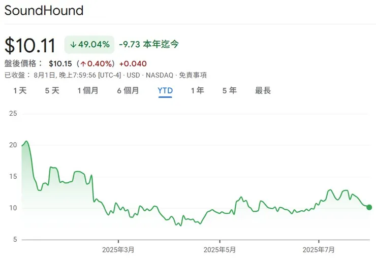 Note: YTD (Year-to-Date) stock price trend. Data for reference only.
