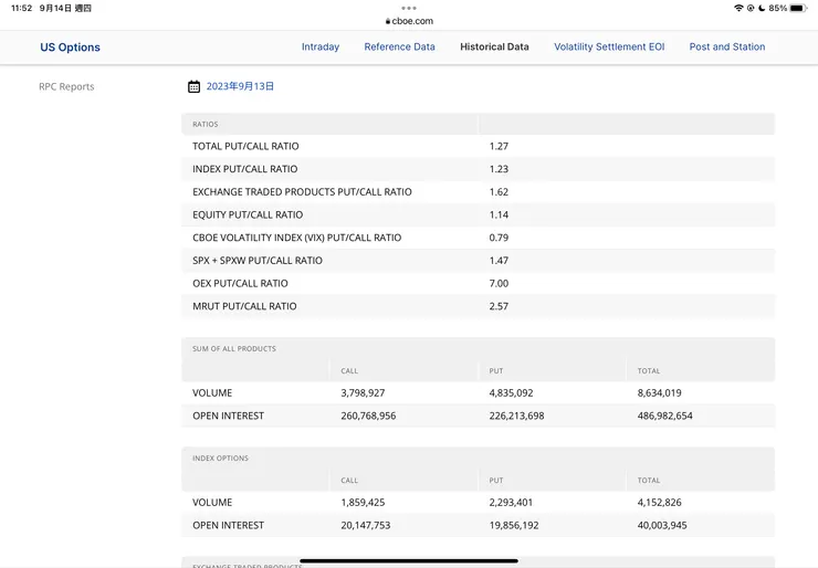 CBOE P/C ratio 9/13 