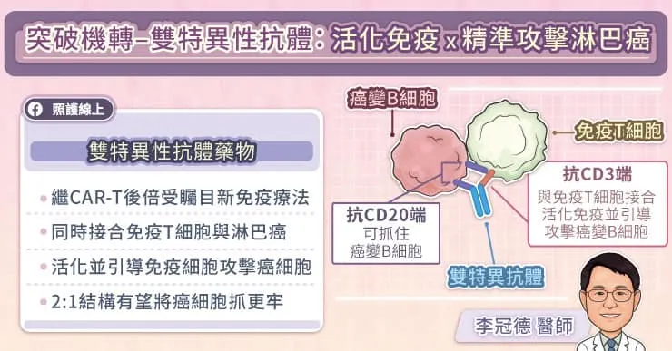 雙特異性抗體：活化免疫精準攻擊淋巴癌