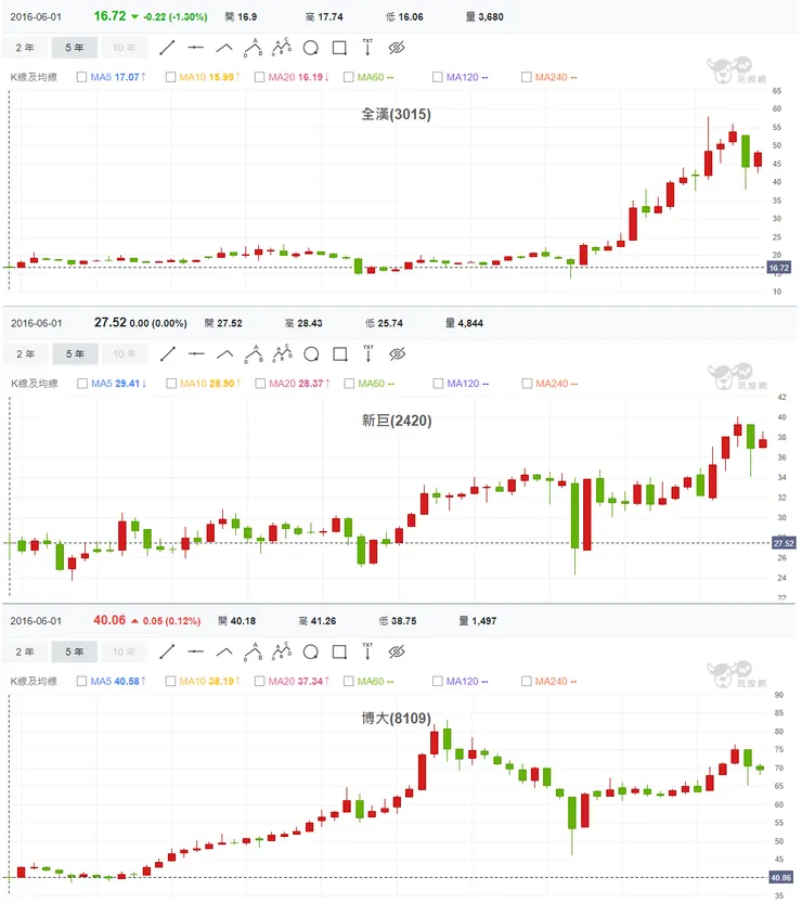 vocus|新世代的創作平台