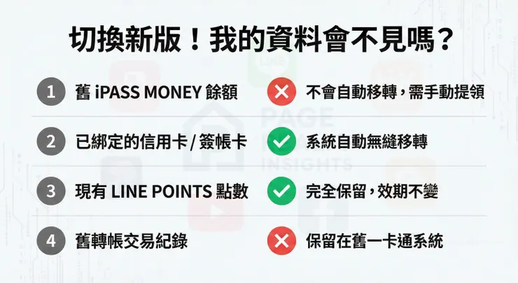 line pay money資料移轉確認清單