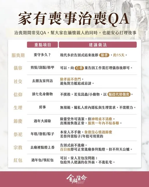 家有喪事治喪QA-禮儀公司推薦金麟