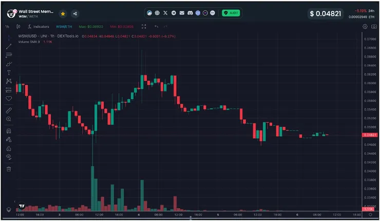 vocus|新世代的創作平台