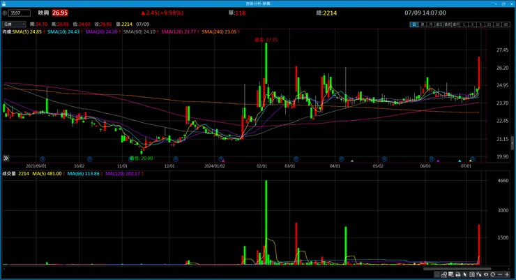 vocus｜新世代的創作平台