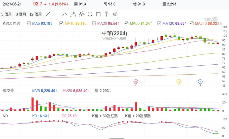 vocus｜新世代的創作平台