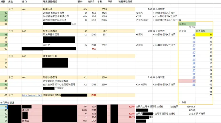 vocus｜新世代的創作平台
