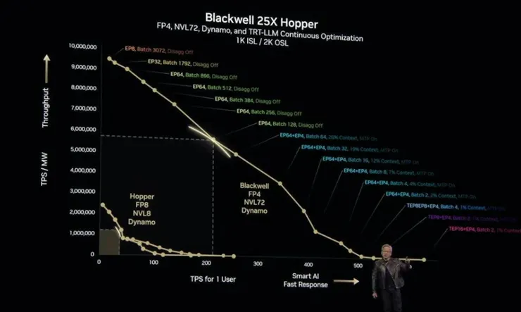 Dynamo 是輝達應對 ASIC 的王牌