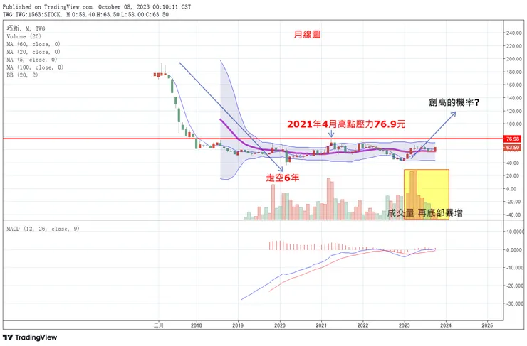 vocus｜新世代的創作平台